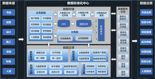 數(shù)據(jù)驅(qū)動(dòng)發(fā)展，沈陽騰越的信息化轉(zhuǎn)型之路