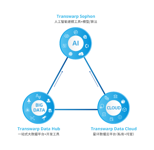 星環(huán)科技ABC領(lǐng)域三款產(chǎn)品全部入選《2019年上海市創(chuàng)新產(chǎn)品推薦目錄》