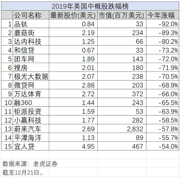 新經(jīng)濟(jì)的2019年大盤(pán)點(diǎn)，老虎證券如何帶投資者分享紅利