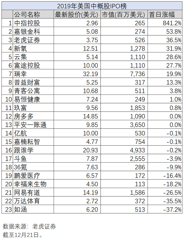 新經(jīng)濟(jì)的2019年大盤(pán)點(diǎn)，老虎證券如何帶投資者分享紅利