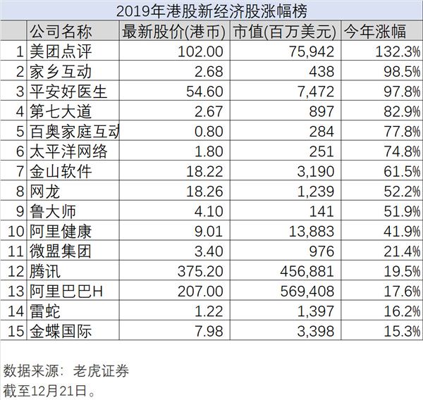 新經(jīng)濟(jì)的2019年大盤(pán)點(diǎn)，老虎證券如何帶投資者分享紅利