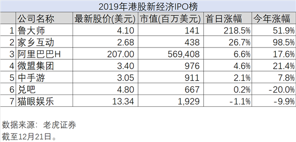 新經(jīng)濟(jì)的2019年大盤(pán)點(diǎn)，老虎證券如何帶投資者分享紅利