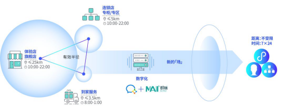 群脈融合企業(yè)微信3.0，全面布局11億用戶精細(xì)化運營