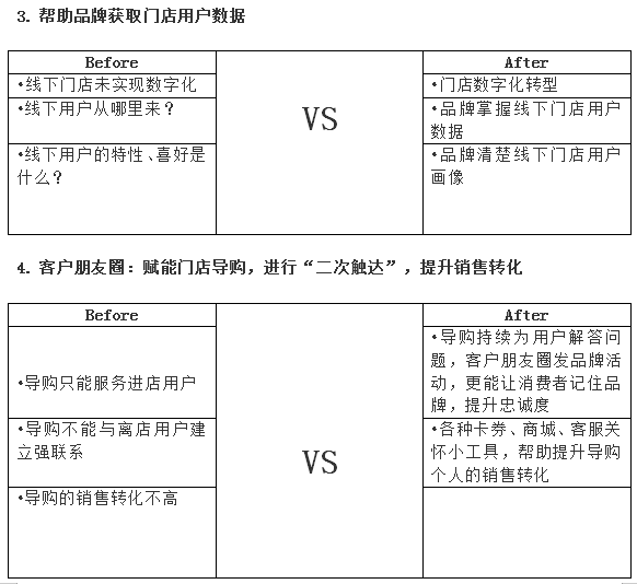 群脈融合企業(yè)微信3.0，全面布局11億用戶精細(xì)化運營