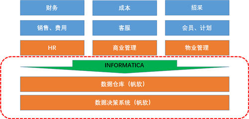 規(guī)范數(shù)據(jù)管理平臺(tái)，千萬(wàn)數(shù)據(jù)“一網(wǎng)打盡”