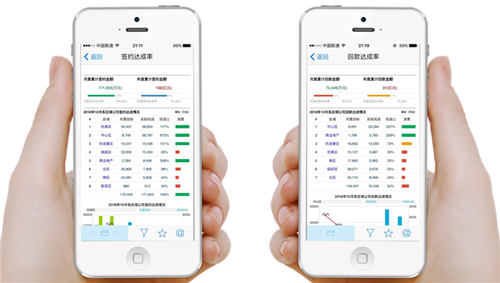 規(guī)范數(shù)據(jù)管理平臺(tái)，千萬(wàn)數(shù)據(jù)“一網(wǎng)打盡”