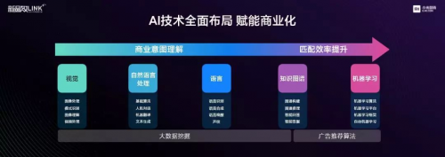 小米2020新品效大會首提“Link+”思維，探索智能時代的營銷效率