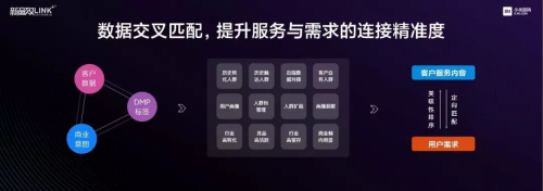 小米2020新品效大會首提“Link+”思維，探索智能時代的營銷效率