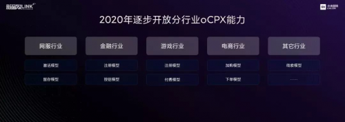 小米2020新品效大會首提“Link+”思維，探索智能時代的營銷效率