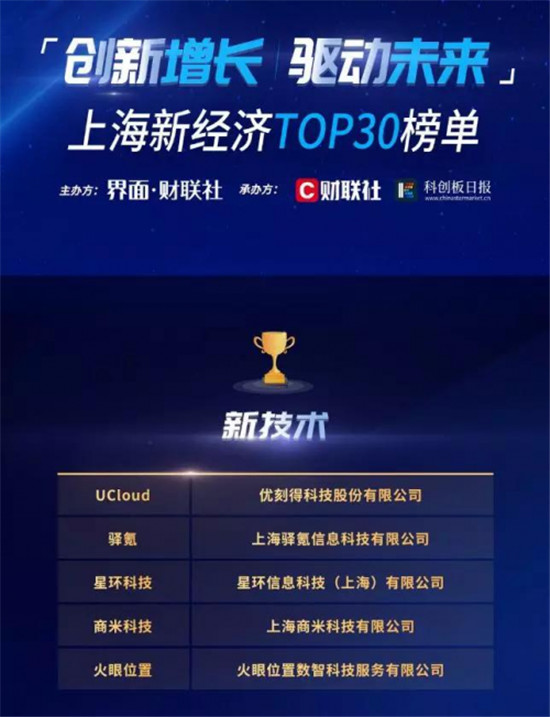上海新經(jīng)濟(jì)TOP30發(fā)布，星環(huán)科技榮登“新技術(shù)”榜單