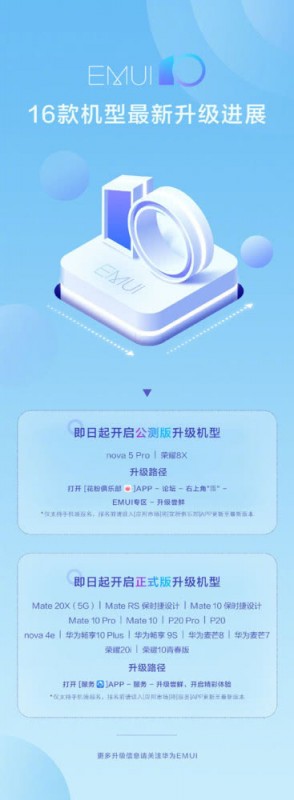 華為暢享10 Plus、麥芒8等7款機(jī)型EMUI10正式版升級(jí)，界面更美，運(yùn)行更快