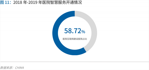 70頁(yè)實(shí)踐報(bào)告，講透智慧醫(yī)院前世今生與未來(lái)圖景 