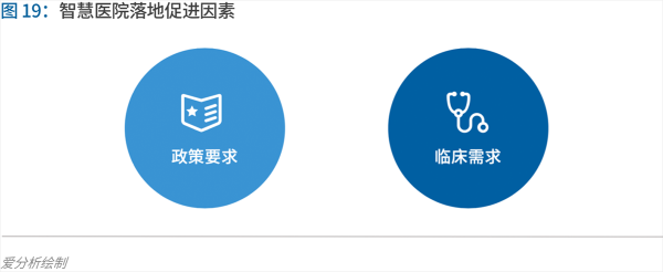 70頁(yè)實(shí)踐報(bào)告，講透智慧醫(yī)院前世今生與未來(lái)圖景 
