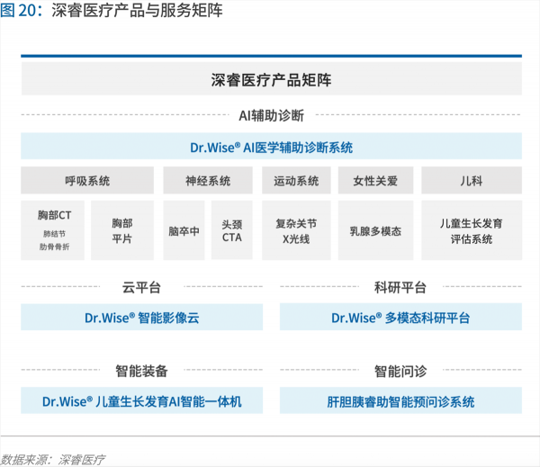 70頁(yè)實(shí)踐報(bào)告，講透智慧醫(yī)院前世今生與未來(lái)圖景 