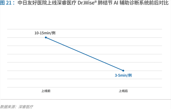 70頁(yè)實(shí)踐報(bào)告，講透智慧醫(yī)院前世今生與未來(lái)圖景 