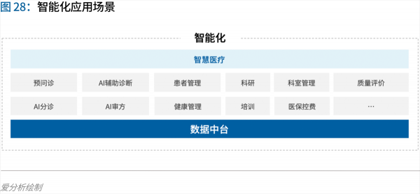 70頁(yè)實(shí)踐報(bào)告，講透智慧醫(yī)院前世今生與未來(lái)圖景 