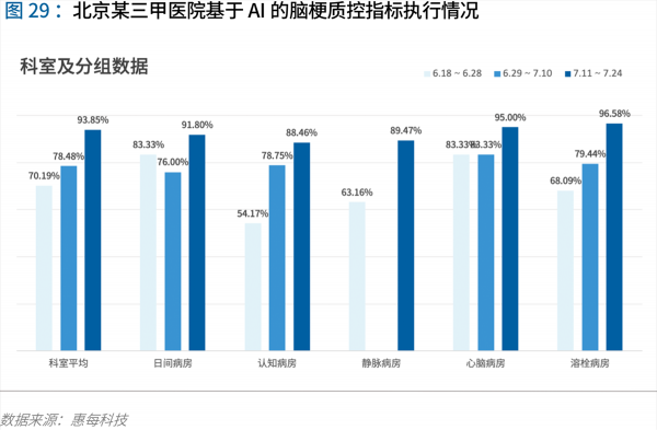 70頁(yè)實(shí)踐報(bào)告，講透智慧醫(yī)院前世今生與未來(lái)圖景 