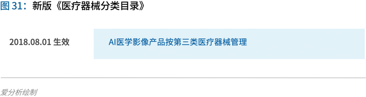70頁(yè)實(shí)踐報(bào)告，講透智慧醫(yī)院前世今生與未來(lái)圖景 
