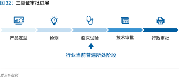 70頁(yè)實(shí)踐報(bào)告，講透智慧醫(yī)院前世今生與未來(lái)圖景 