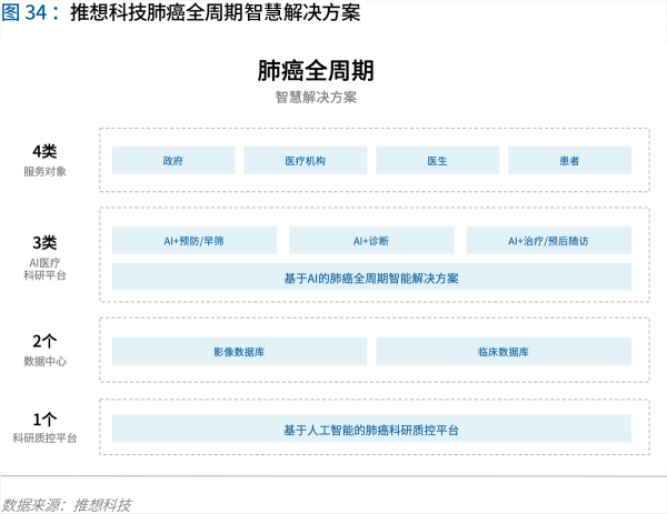 70頁(yè)實(shí)踐報(bào)告，講透智慧醫(yī)院前世今生與未來(lái)圖景 