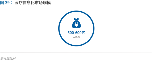 70頁(yè)實(shí)踐報(bào)告，講透智慧醫(yī)院前世今生與未來(lái)圖景 