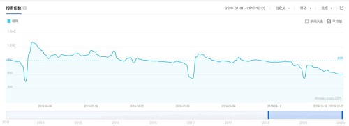 職場人年底租房攻略：品質升級 綜合立減輕松節(jié)省萬元