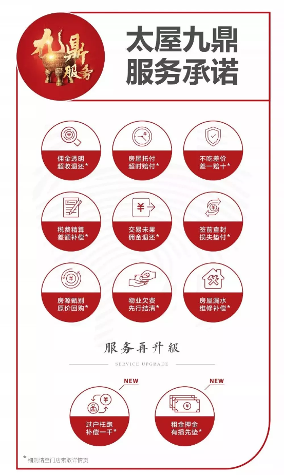 房屋交易總有狀況？太屋九鼎服務(wù)重磅升級，助你交易無憂！
