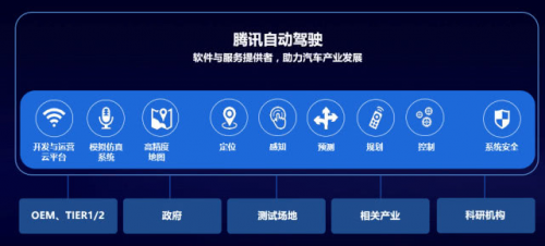 智能網(wǎng)聯(lián)汽車爭(zhēng)取區(qū)域性突破，產(chǎn)業(yè)融合已成趨勢(shì)