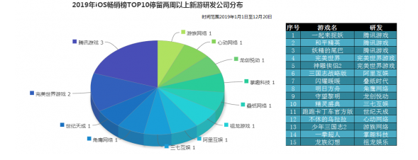 一年拿出三個(gè)爆款MMO，那個(gè)中國(guó)游戲“正規(guī)軍”回來(lái)了