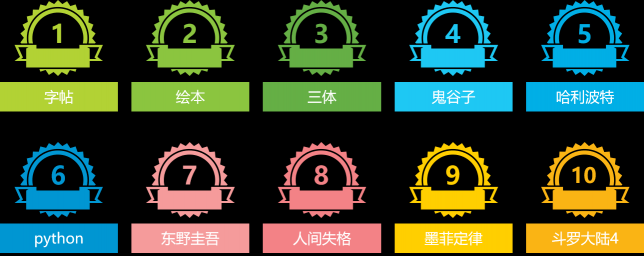 流水的讀者鐵打的經典，這些人手一本的經典書你get了嗎？