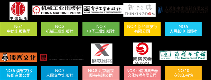 流水的讀者鐵打的經典，這些人手一本的經典書你get了嗎？