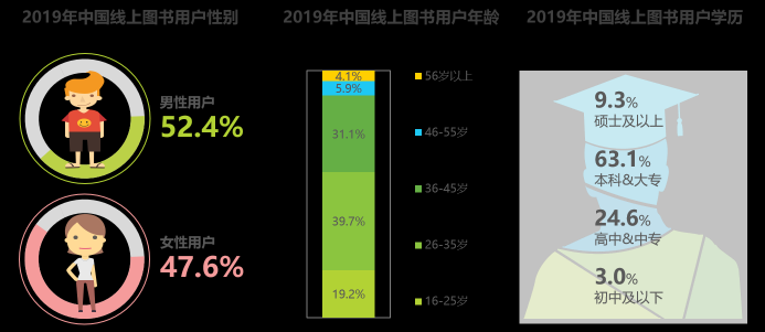 這年頭沒多讀幾本書，你都不好意思穿越了