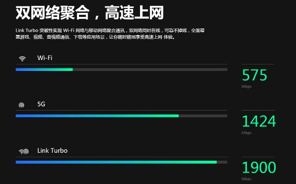LINK Turbo給華為手機全面提速，延遲更低，網(wǎng)速更快的奧秘都在這