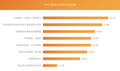 芒果青春營(yíng)銷(xiāo)研究院發(fā)布Z世代報(bào)告，共建視頻內(nèi)容新生態(tài)