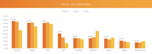 芒果青春營(yíng)銷(xiāo)研究院發(fā)布Z世代報(bào)告，共建視頻內(nèi)容新生態(tài)