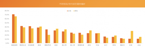 芒果青春營(yíng)銷(xiāo)研究院發(fā)布Z世代報(bào)告，共建視頻內(nèi)容新生態(tài)