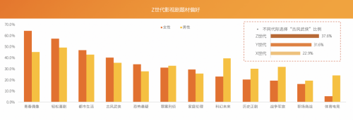 芒果青春營(yíng)銷(xiāo)研究院發(fā)布Z世代報(bào)告，共建視頻內(nèi)容新生態(tài)