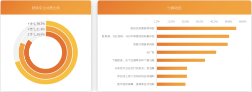 芒果青春營(yíng)銷(xiāo)研究院發(fā)布Z世代報(bào)告，共建視頻內(nèi)容新生態(tài)