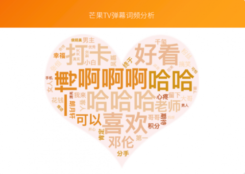 芒果青春營(yíng)銷(xiāo)研究院發(fā)布Z世代報(bào)告，共建視頻內(nèi)容新生態(tài)