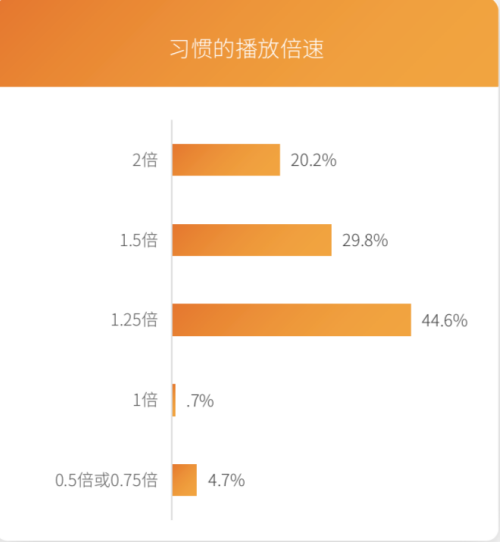 芒果青春營(yíng)銷(xiāo)研究院發(fā)布Z世代報(bào)告，共建視頻內(nèi)容新生態(tài)