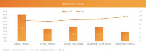 芒果青春營(yíng)銷(xiāo)研究院發(fā)布Z世代報(bào)告，共建視頻內(nèi)容新生態(tài)