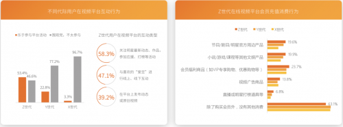 芒果青春營(yíng)銷(xiāo)研究院發(fā)布Z世代報(bào)告，共建視頻內(nèi)容新生態(tài)