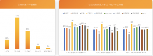 芒果青春營(yíng)銷(xiāo)研究院發(fā)布Z世代報(bào)告，共建視頻內(nèi)容新生態(tài)