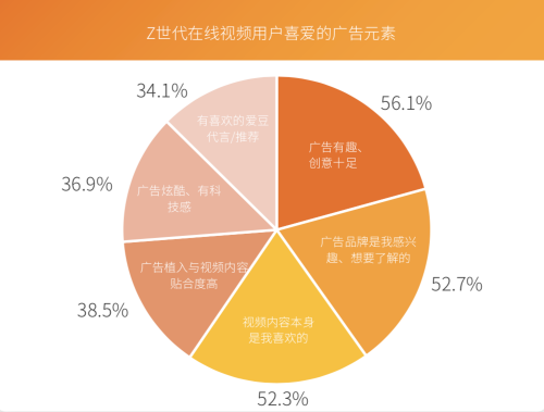 芒果青春營(yíng)銷(xiāo)研究院發(fā)布Z世代報(bào)告，共建視頻內(nèi)容新生態(tài)