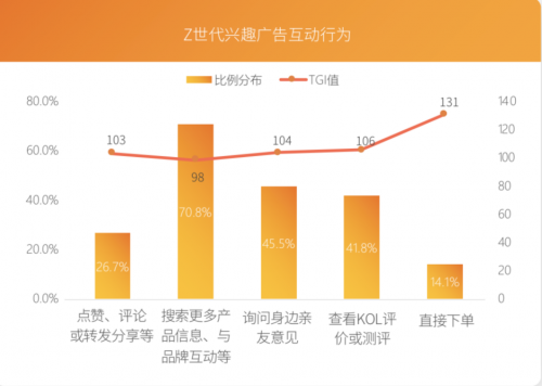 芒果青春營(yíng)銷(xiāo)研究院發(fā)布Z世代報(bào)告，共建視頻內(nèi)容新生態(tài)