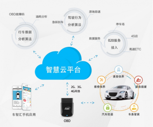 亞美科技：指尖上的車(chē)管家為你開(kāi)啟智能車(chē)生活