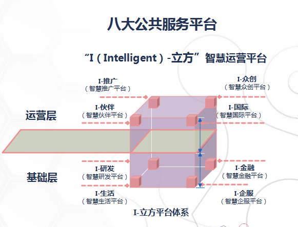 “智造生態(tài) 智匯金隅”——金隅智造工場(chǎng)年終答謝會(huì)圓滿落幕