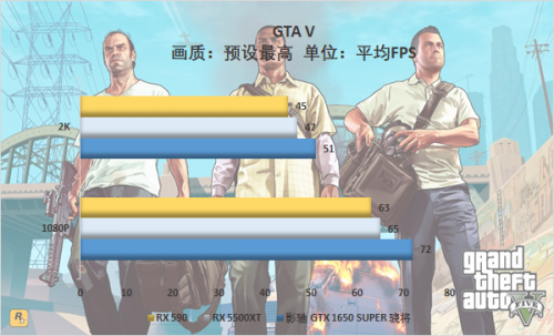 游戲玩家的你會怎么選，千元顯卡大比拼 5500XT真的好？
