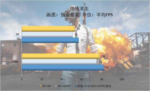 游戲玩家的你會怎么選，千元顯卡大比拼 5500XT真的好？
