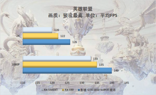 游戲玩家的你會怎么選，千元顯卡大比拼 5500XT真的好？